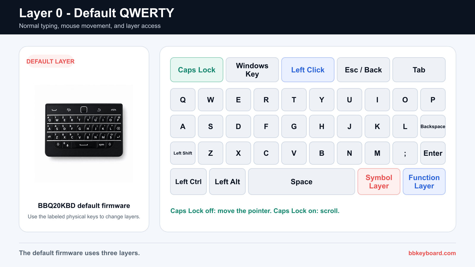 BBQ20KBD Layer 0 default QWERTY keyboard map with touch controls