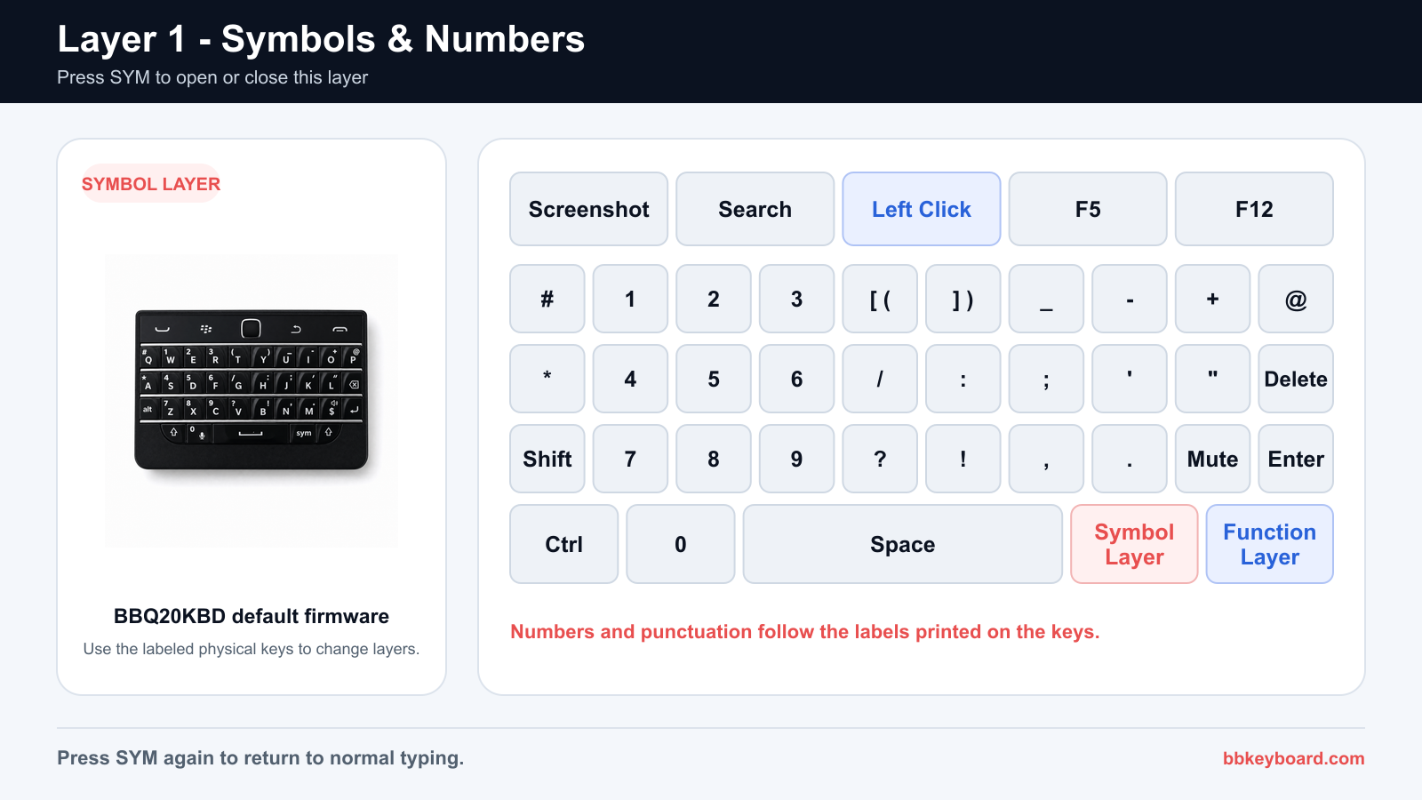 BBQ20KBD Layer 1 symbols and numbers keyboard map