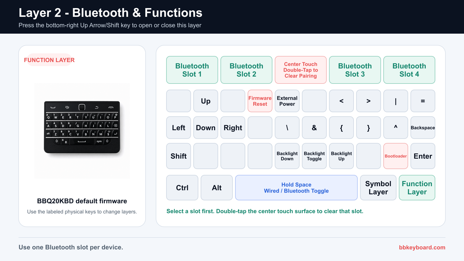 BBQ20KBD Layer 2 Bluetooth slots and function controls keyboard map
